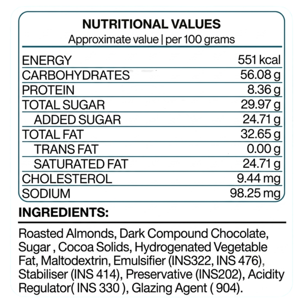 Dark Chocolate Almonds